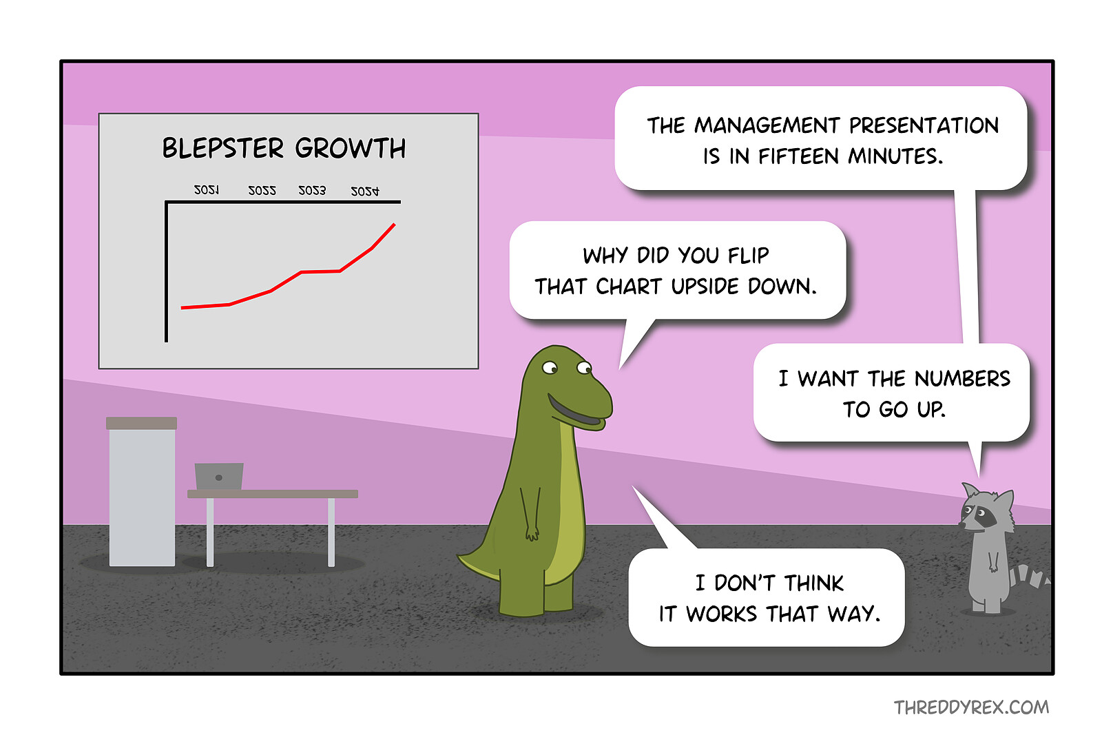 Management Presentation